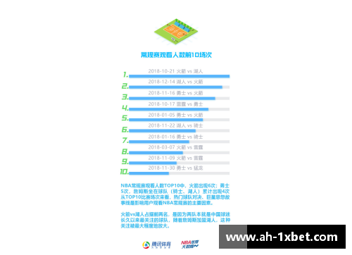 1xbet体育NBA比赛精准预测与数据分析：揭秘胜负关键因素 - 副本